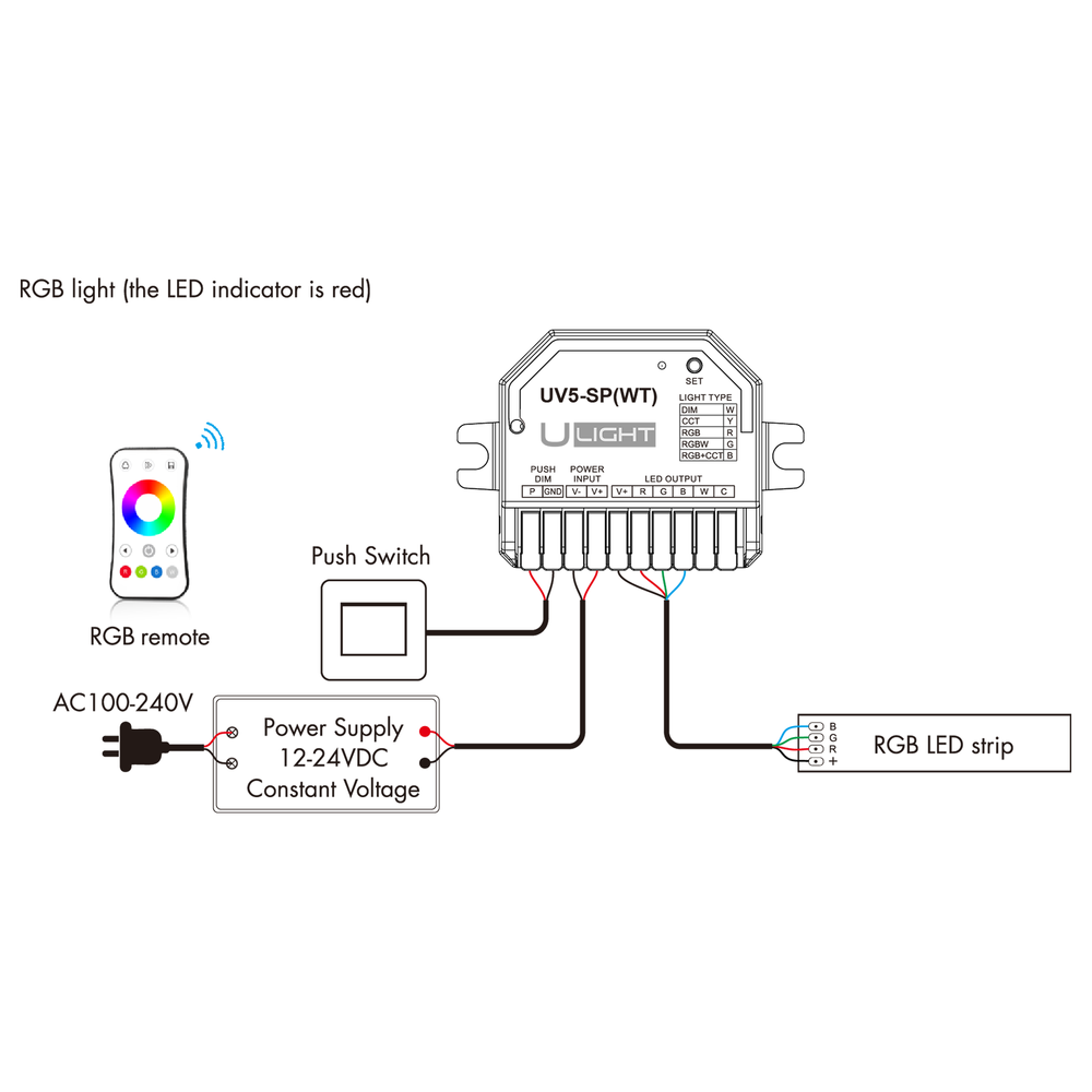 Ulight UV5-SP(WT) - WiFi+RF+Push Универсальный 5-канальный контроллер - DIM, CCT, RGB, RGBW, RGB+CCT a010174 фото