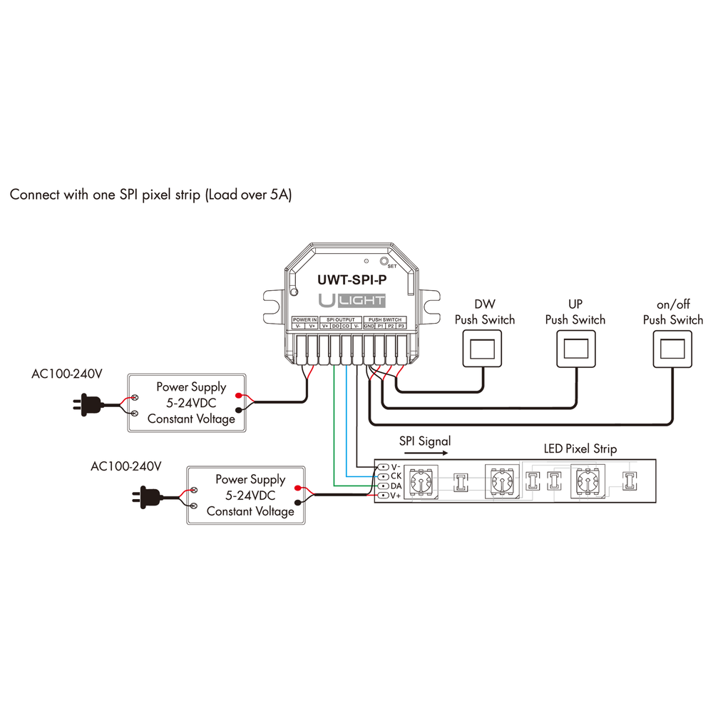 Ulight UWT-P - SPI Контролер для світлодіодної стрічки - DIM, CCT, RGB, RGBW, RGB+CCT a010175 фото