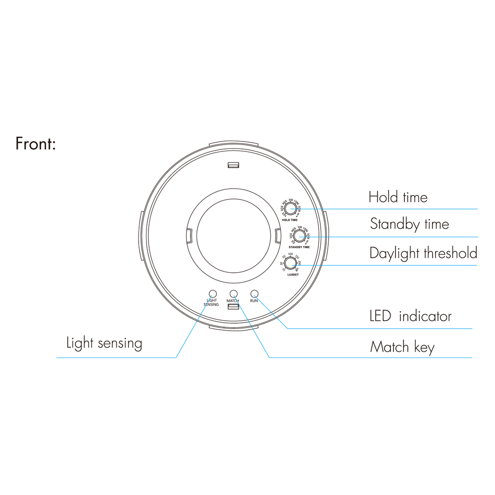 Usmart Sensor UEH-R(WT) - WiFi+RF+0/1-10V Multifunctional Microwave Motion Sensor a010165 photo