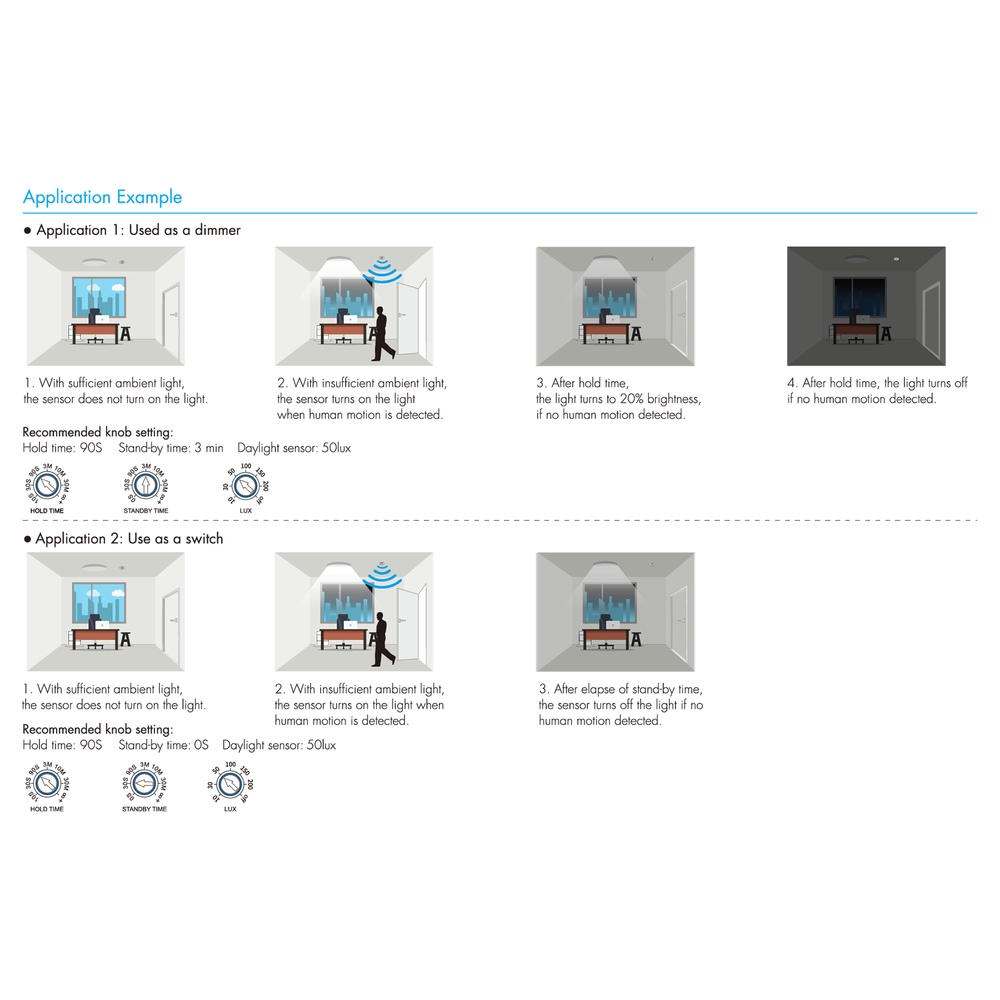 Usmart Sensor UEH-R(WT) - WiFi+RF+0/1-10V Multifunctional Microwave Motion Sensor a010165 photo