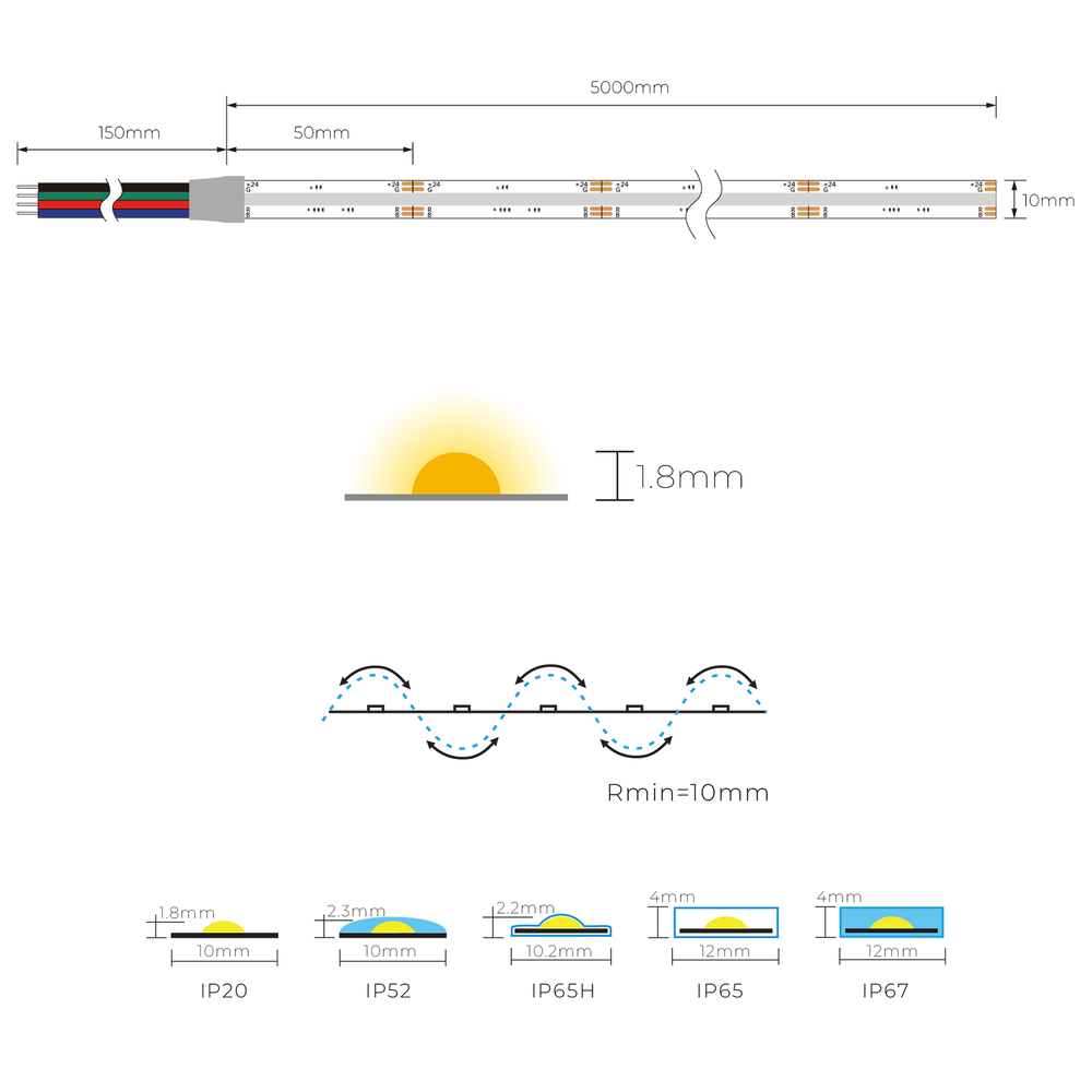Ustrip LED840-COB-RGB-24V-15W-10mm - COB RGB strip a000116 photo