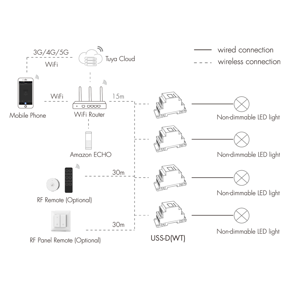 Usmart USS-D(WT) - WiFi+RF+Push Интеллектуальный 2 канальный переключатель AC 100-240V a010166 фото