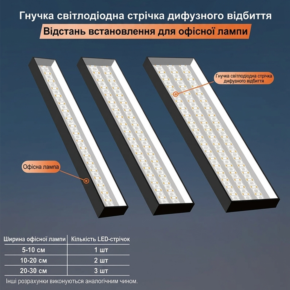 Ulight LENS 170 LED36-W30-24V-17W-12mm - Дифузна світлодіодна стрічка, тепла a000168 фото