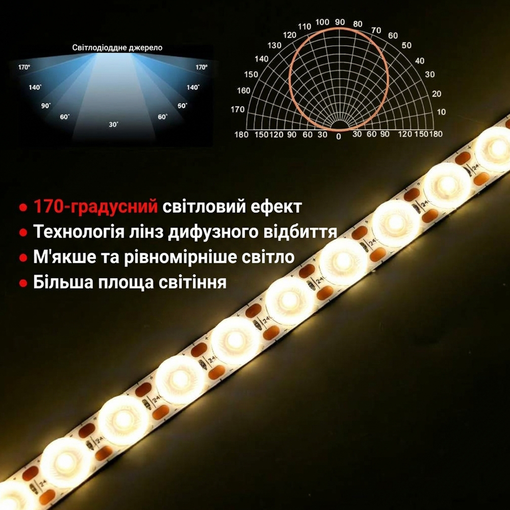 Ulight LENS 170 LED60-W30-24V-24W-12mm - Diffused LED strip, warm white a000170 photo
