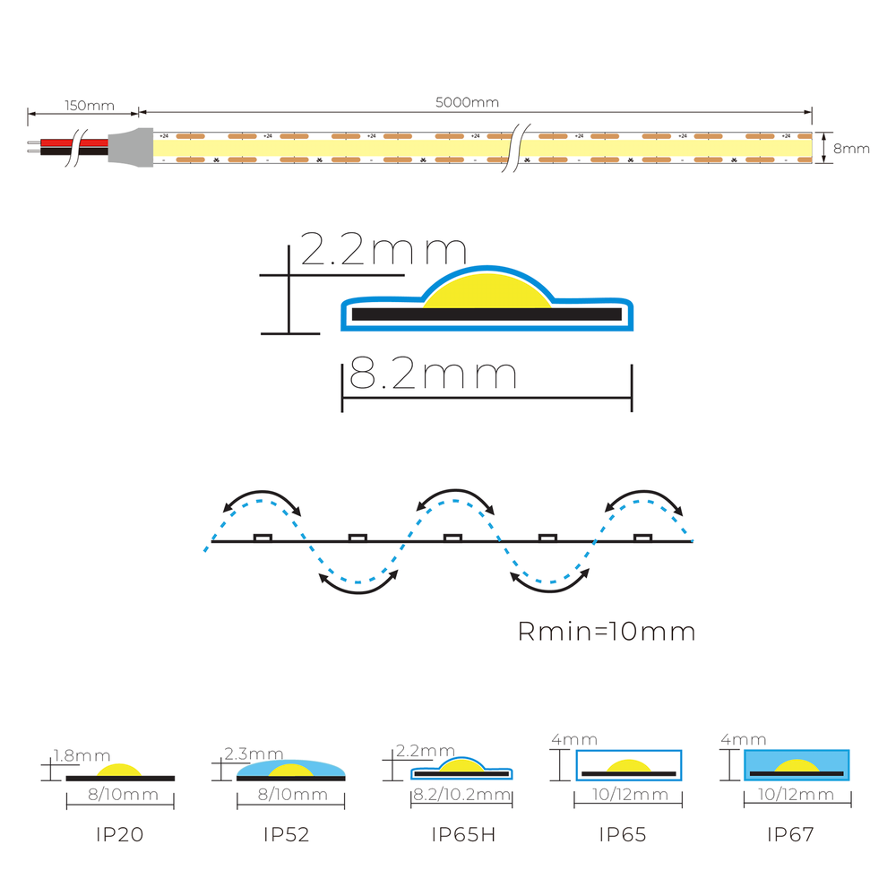 Ustrip LED480-COB-W40-24V-5W-8mm-FC-IP65H - Вологозахищена стрічка COB-IP65H a000121 фото