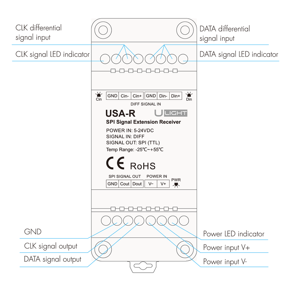 Usmart USA-R - Приёмник сигнала SPI a010171 фото
