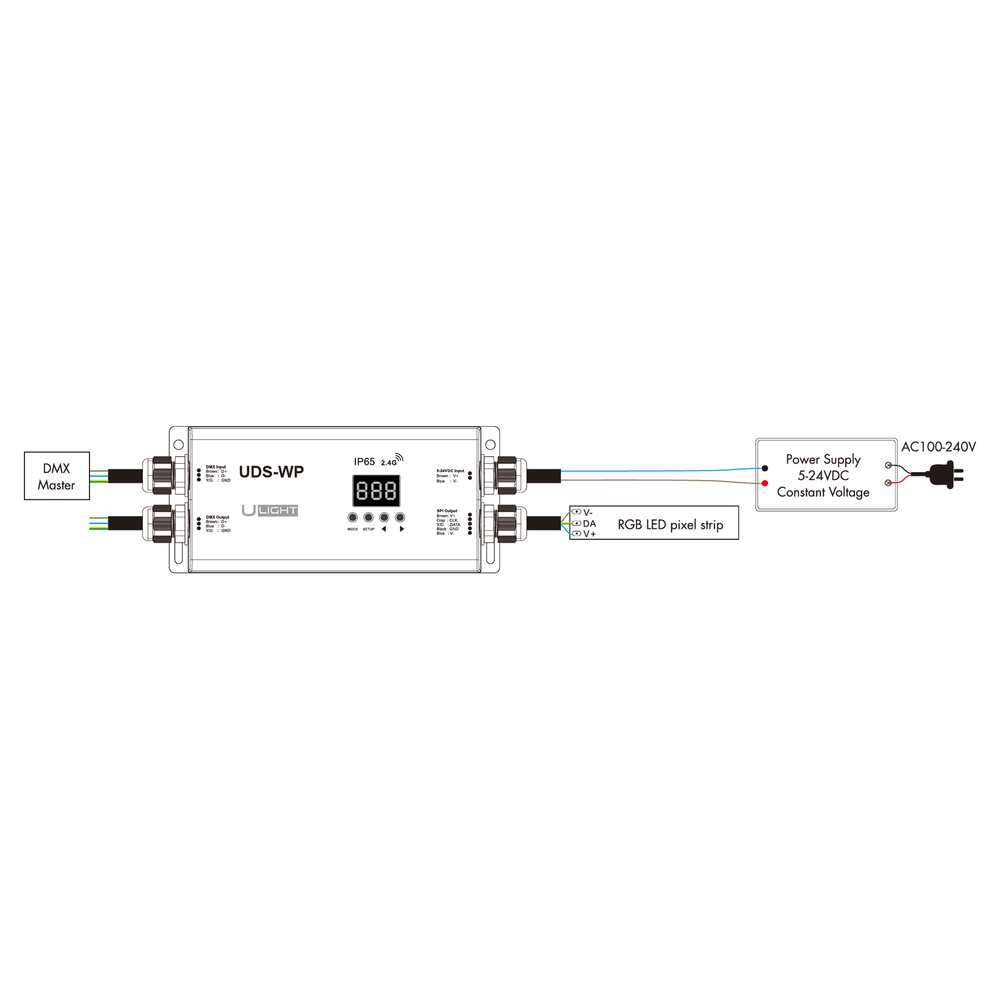 Usmart UDS-WP is a DMX+RF IP65 controller and DMX512 decoder for SPI - RGB, RGBW a010172 photo
