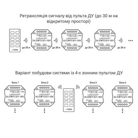 0/1-10V WiFi + RF + Push Dimmer L1(WT)